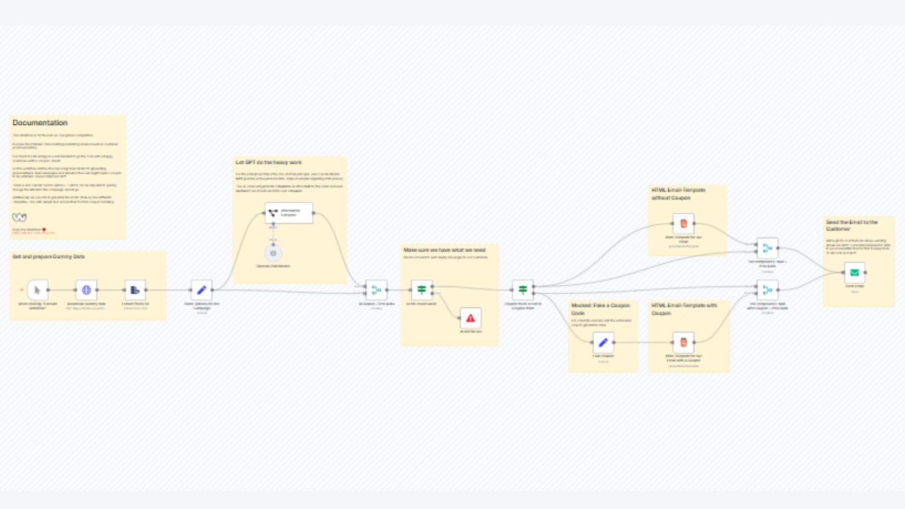 Personalize Marketing Emails Using Customer Data and AI