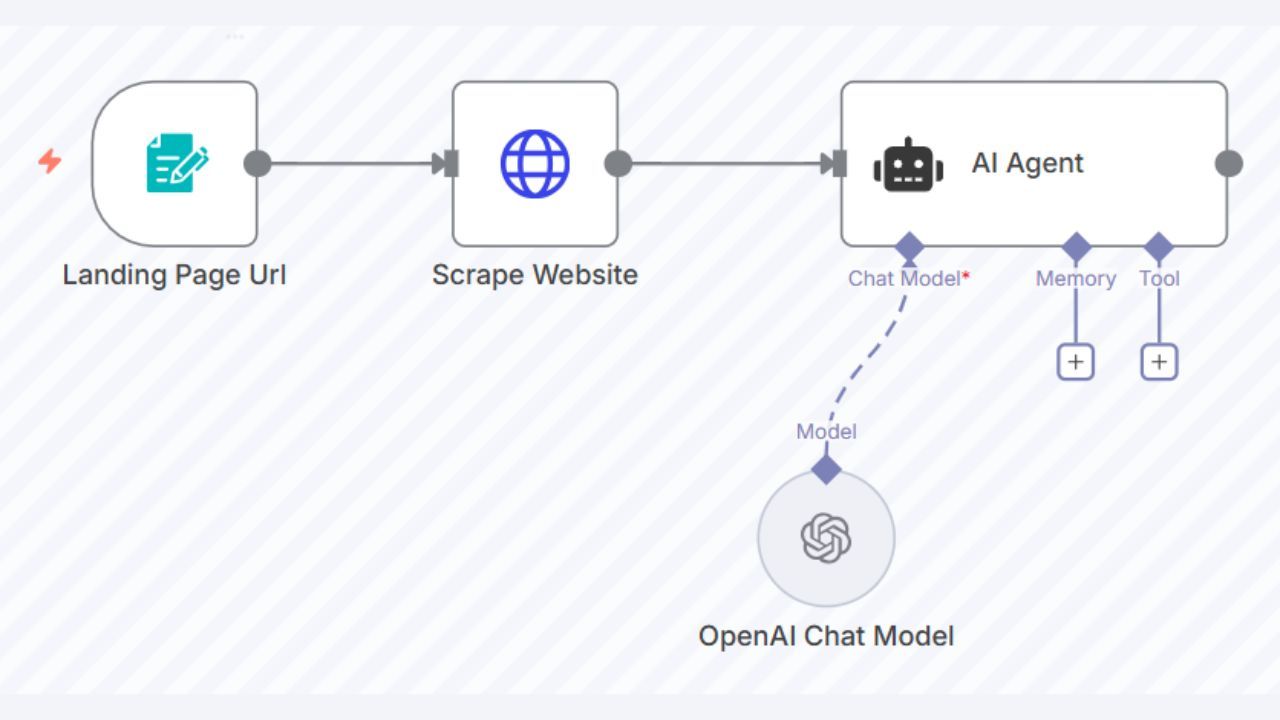 Analyze Landing Page with OpenAI and Get Optimization Tips