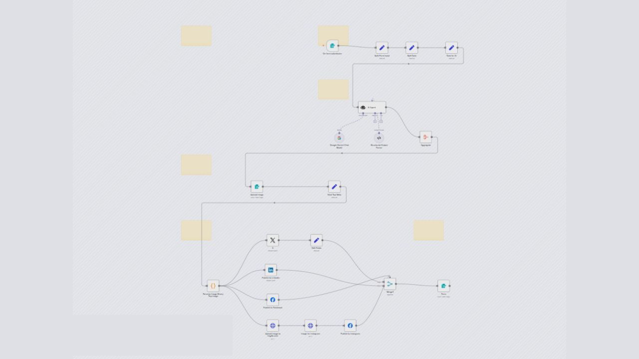 AI Powered Social Media Content Generator & Publisher