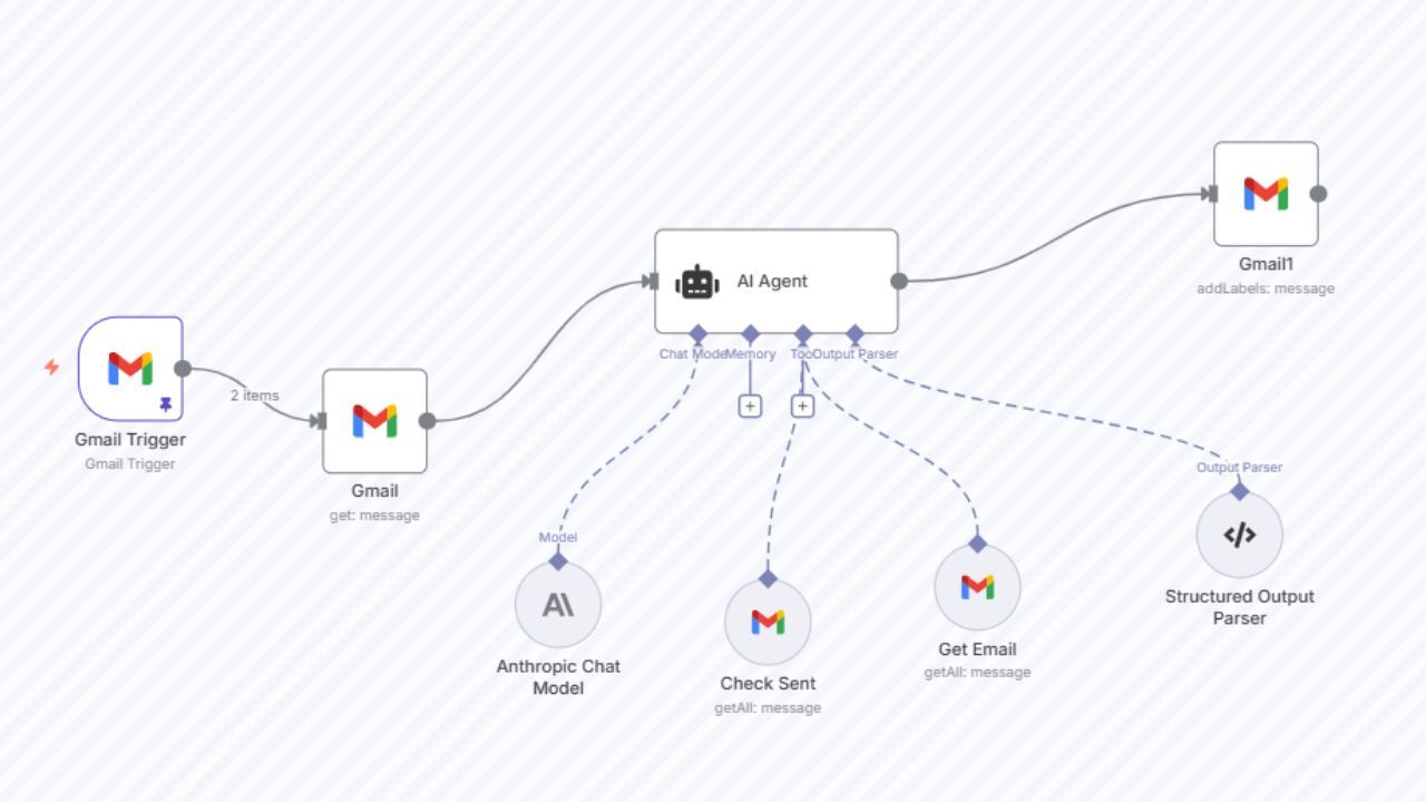 Gmail AI Email Manager – Streamlining Inbox Management with Auto Classification