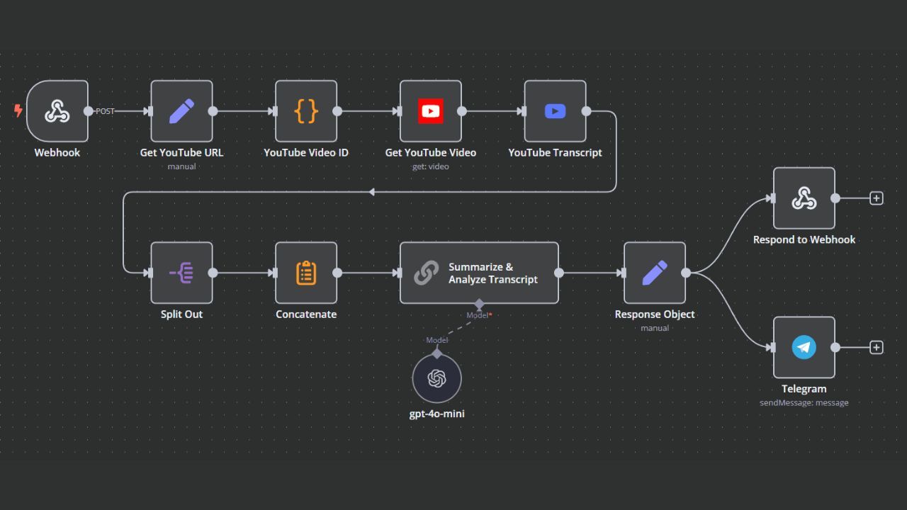 AI Powered YouTube Video Summarization & Analysis