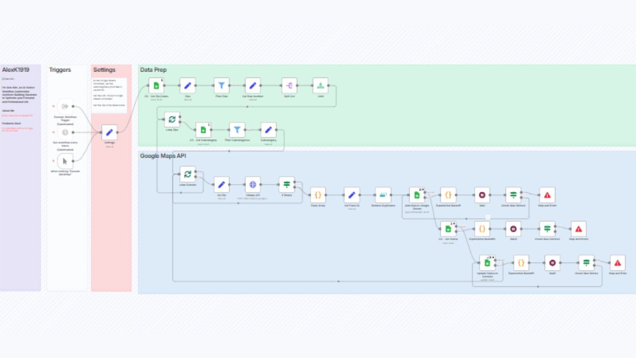 Generate Leads with Google Maps Using n8n Automation